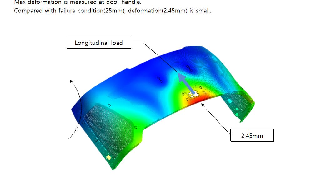 CAE stiffness analysis of a PDCPD engine hood